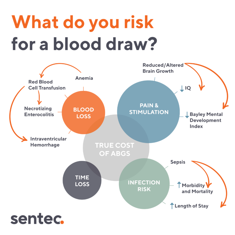 Blood-Draw-Risk What do you risk for a blood draw?