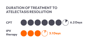 DurationTreatment_Chart